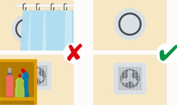 Illustration eines Badezimmers im Vergleich, um zu zeigen, wie man die Lüftung richtig nutzt. Links: Ein Abluftventil oder Ventilator ist verstellt oder durch einen Vorhangstoff verdeckt. Ein rotes X symbolisiert, dass dies nicht die ideale Handhabung ist, da die Lüftung so nicht effektiv arbeiten kann und Schimmelbildung begünstigt wird. Rechts: Ein sauberes und frei zugängliches Abluftventil oder Ventilator. Ein grünes Häkchen zeigt, dass dies die richtige Handhabung ist.
